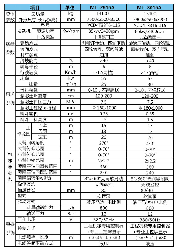 濕噴臺(tái)車機(jī)械手